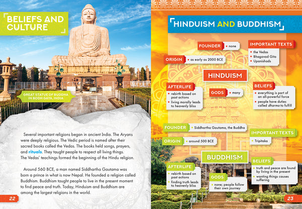 Ancient India