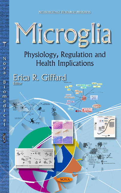 Microglia