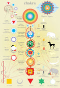 Chakras -- A2
