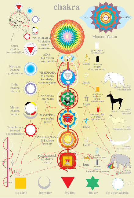 Chakras -- A2