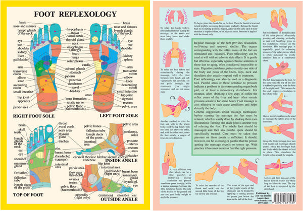 Foot Reflexology -- A4